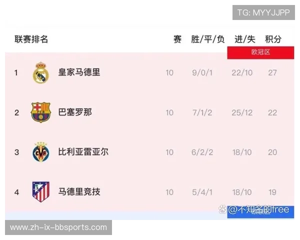 西甲联赛排名:最新西甲联赛排名榜分析与变化 (2)